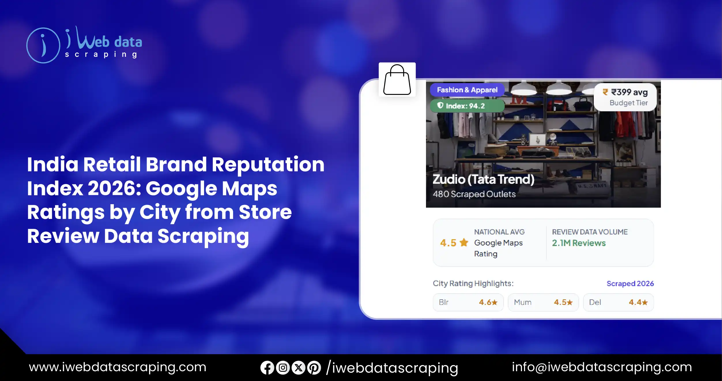 India Retail Brand Reputation Index 2026: Google Maps Ratings by City from Store Review Data Scraping